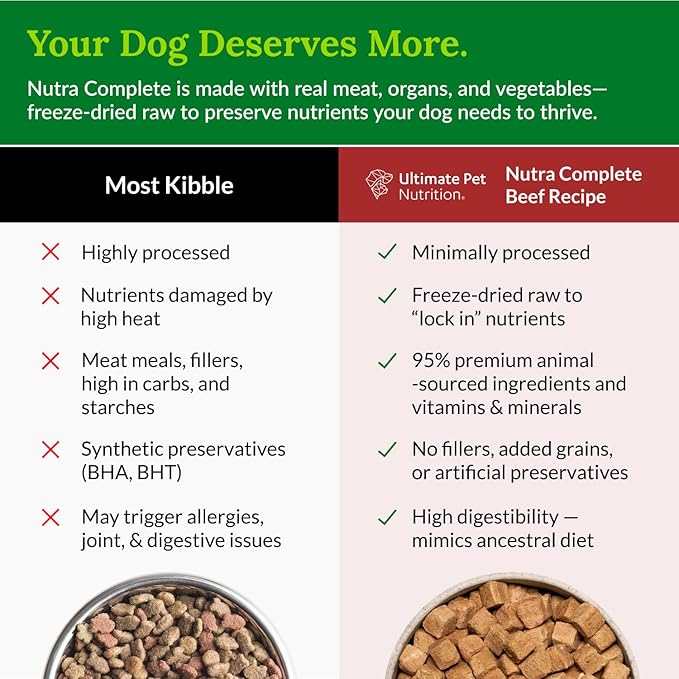 ULTIMATE PET NUTRITION Nutra Complete Freeze Dried Raw Dog Food, Veterinarian Formulated with Antioxidants, Prebiotics & Amino Acids (3 Pound, Beef)