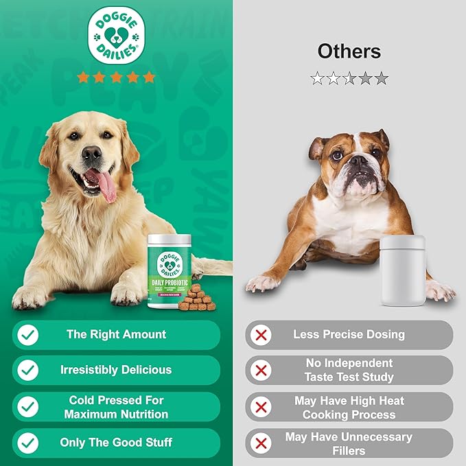 Doggie Dailies Probiotics for Dogs - Advanced Dog Probiotics with Prebiotics - Promotes Digestive Health - Supports Immune System and Overall Health (Duck) 225 Soft Chews