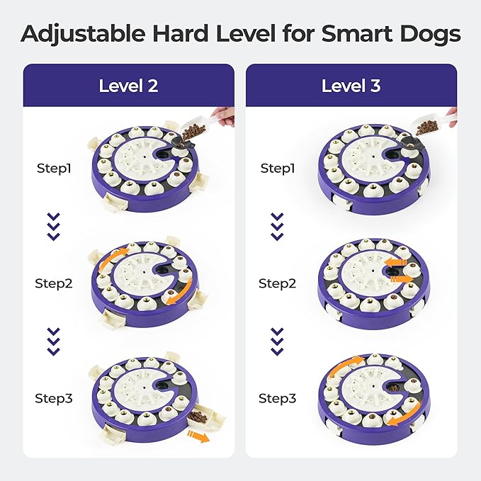 Dog Puzzle Toys 3 Levels, Interactive Cognitive Toy for Smart Dogs, Food Puzzles Game for IQ Training Brain Mental Stimulation, Slow Feeder Treat Dispenser for Large Medium Small Dogs