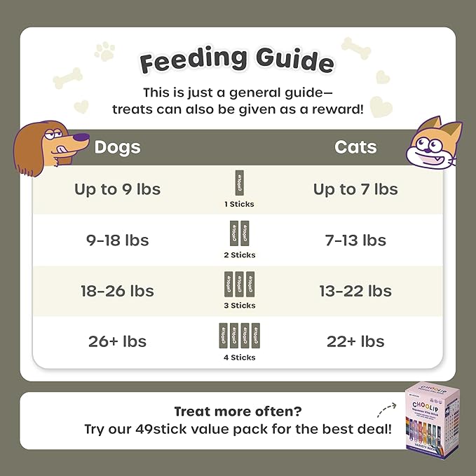 Choolip Squeeze Vita Stick Lickable Cat Treats & Dog Puree – 49-Count Liver Support Tubes, Creamy Grain-Free High-Protein Puree with Milk Thistle, Vitamin E & CoQ10 for Liver Health & Detox Support