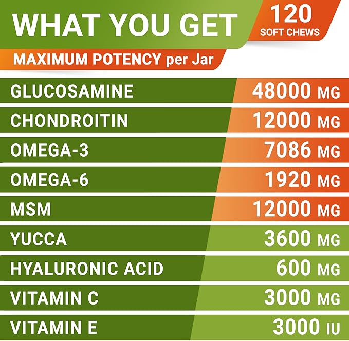 Senior Advanced Glucosamine Chondroitin Joint Supplement for Dogs - Hip & Joint Pain Relief Pills - Large & Small Breed - Hip Joint Chews Canine Joint Health - Chews Older Dogs - Chicken Flavor-120Ct