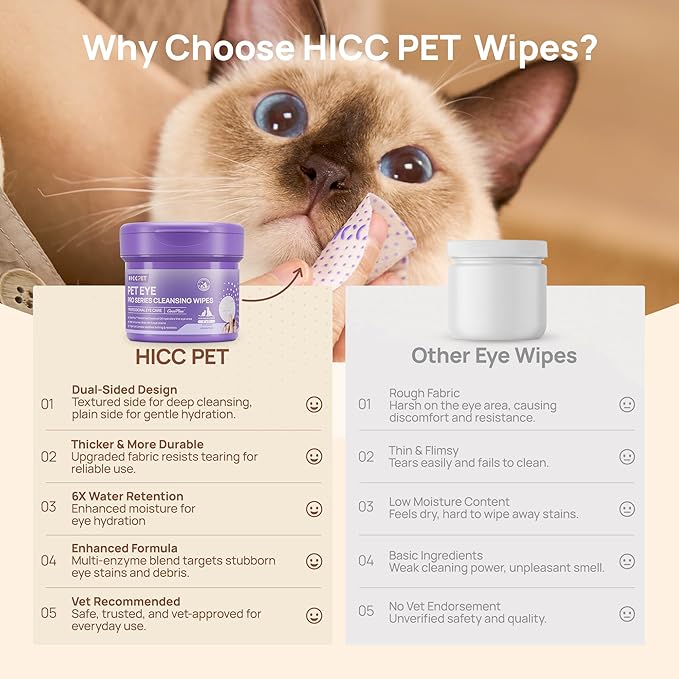 HICC PET Eyes Wipes for Dogs & Cats Upgraded Pro Version, Vet-Recommended Dog Eye Wipes Hypoallergenic, Dog Tear Stain Remover, Remove Debris, Mucus & Discharge - 100ct, Unscented
