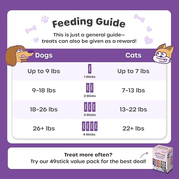 Choolip Squeeze Vita Stick Lickable Cat Treats & Dog Puree – 49-Count Joint Support Tubes, Creamy Grain-Free High-Protein Puree with MSM, Glucosamine & Green Lipped Mussel for Joint & Mobility Health