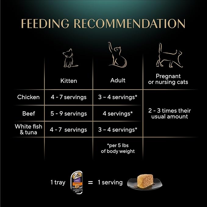Sheba Perfect Portions Wet Cat Food Pate Savory Chicken, Tender Beef, and Tender White Fish & Tuna Variety Pack, 2.6 oz. Twin-Pack Trays (48 Count, 96 Servings)