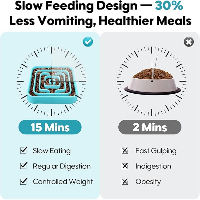 TOBYTO Slow Feeder Dog Bowls for Large Medium Breed, Anti-Choking Pet Slow Feeding Food Bowl, Non Slip Maze Puzzle Dog Feeder Bowl Prevent Bloating,Blue