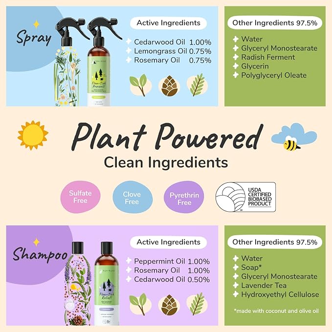 Flea Tick Protection Kit (Lavender Shampoo - Lemongrass Spray)