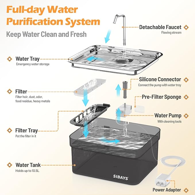 SIBAYS Dog Water Fountain for Large Dogs, 355oz/2.8Gal/10.5L Automatic Dog and Cat Water Fountain, Large Pet Fountain with Stainless Steel Bowl, Dog Water Bowl Dispenser Easy to Clean, BPA-Free(FS70)