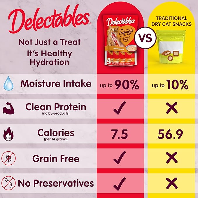 Hartz Delectables Squeeze Up Variety Pack, Creamy Squeezable Puree, Lickable Wet Cat Treats, Grain Free, No Added Fillers, No by-Products, No Added Preservatives, 0.5 Ounces Tube, 54 Tubes Total