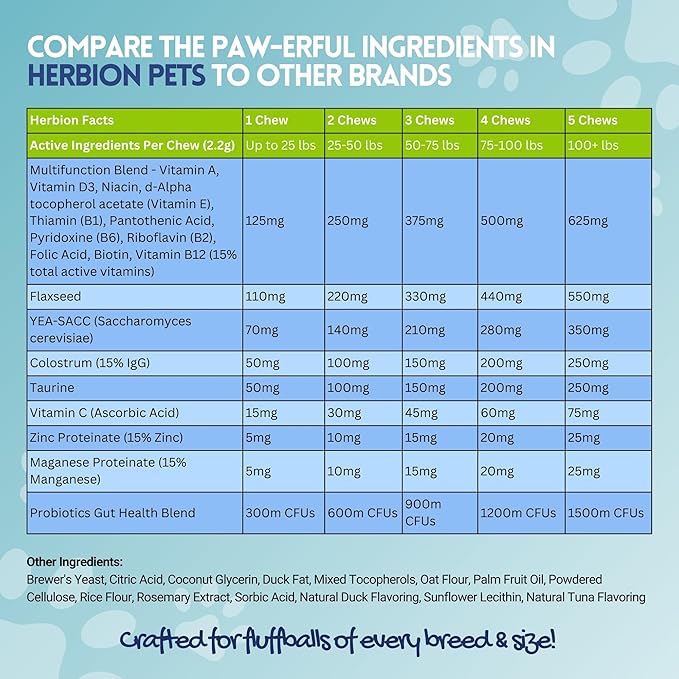 HERBION Pets Multivitamin Chews with Minerals & Probiotics, Improves Immunity & Coat, Supports Digestion, Brain & Heart Health, Delicious Natural Duck Flavor, Dog Supplements & Vitamins, Pack of 1