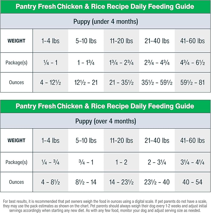 JustFoodForDogs Pantry Fresh Wet Dog Food, Complete Meal or Topper, Chicken & White Rice Human Grade Recipe - 12.5 oz (Pack of 6)