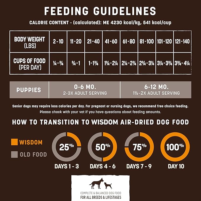 Earth Animal Wisdom Air Dried Dog Food - Chicken Recipe Premium Natural Dry Dog Food for All Breeds & Ages - 2 Lbs Bag