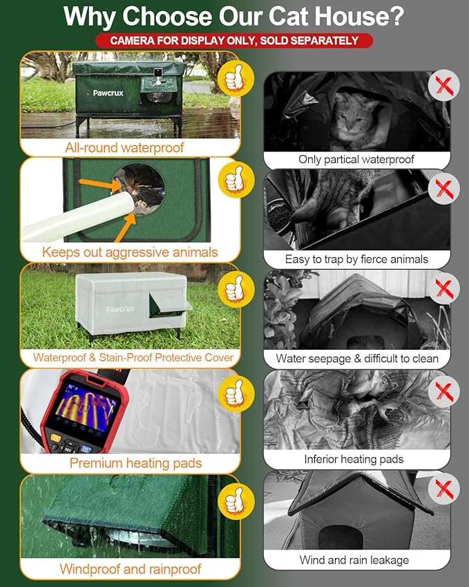 Weatherproof Heated Cat House for Outdoor in Winter, Heated Cat Bed Kitty Shelter with Cat Heating Pad, Insulated & Safe Escape Door, Warm House for Outside Stray Cat(Green, 17.7"x25.5"x17.9")