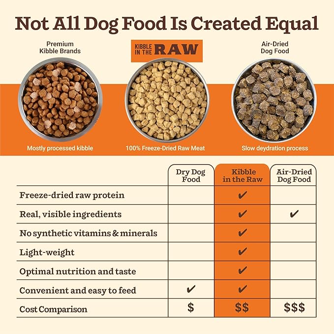 Primal Kibble in The Raw, Freeze Dried Dog Food, Beef, Scoop & Serve, Made with Raw Protein, Whole Ingredient Nutrition, Crafted in The USA, Dry Dog Food 1.5 lb Bag