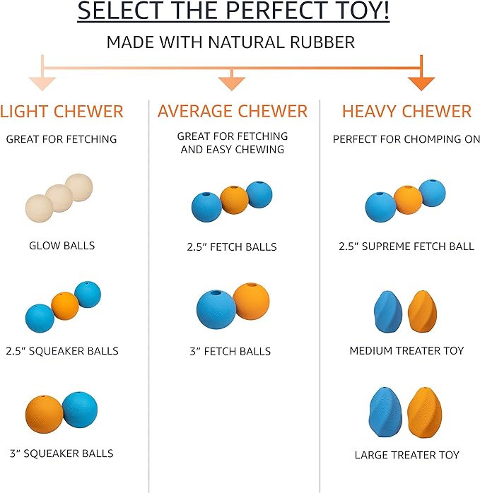 Amazon Basics Dog Toys, Interactive Supreme Rubber Balls, (Pack of 3), 2.5 inch, Blue, Orange