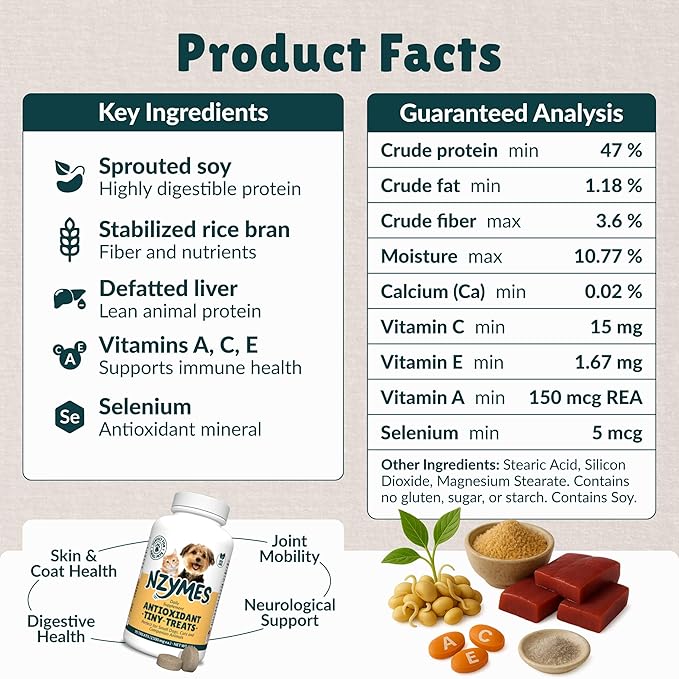 Nzymes® Antioxidant Tiny Treats - for Dogs Joints, HIPS, Paralysis, Skin, Coat, Hair Loss, Aging, Digestion, Seizures - Dog Treats for Small Dogs - 540 Treats - Made in The USA