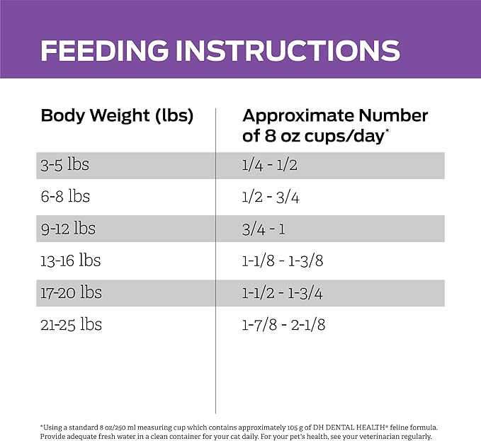 Pro Plan Veterinary Diets Purina DH Dental Health Feline Formula Dry Cat Food - 6 lb. Bag