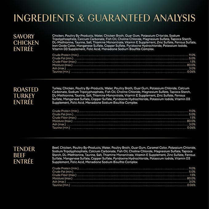 Sheba Perfect Portions Wet Cat Food Pate Savory Chicken Entree, Roasted Turkey Entree, and Tender Beef Entree Variety Pack, 2.6 oz. Twin Pack Trays (24 Count, 48 Servings)