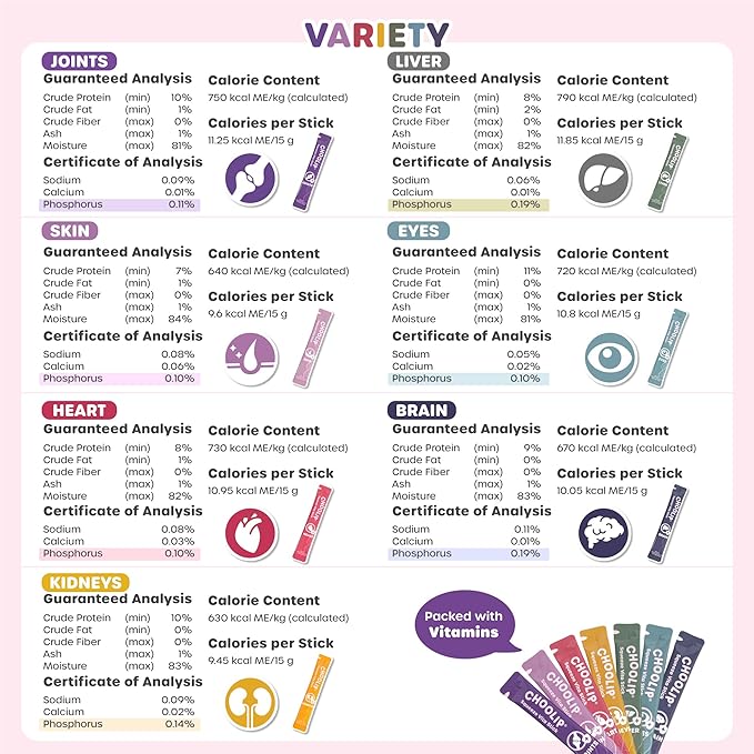 Choolip Squeeze Vita Stick Lickable Cat Treats & Dog Puree – 7-Count Variety Pack, Creamy Grain-Free Puree Treats with Multivitamins, Vet-Formulated for All Life Stages & Total Wellness