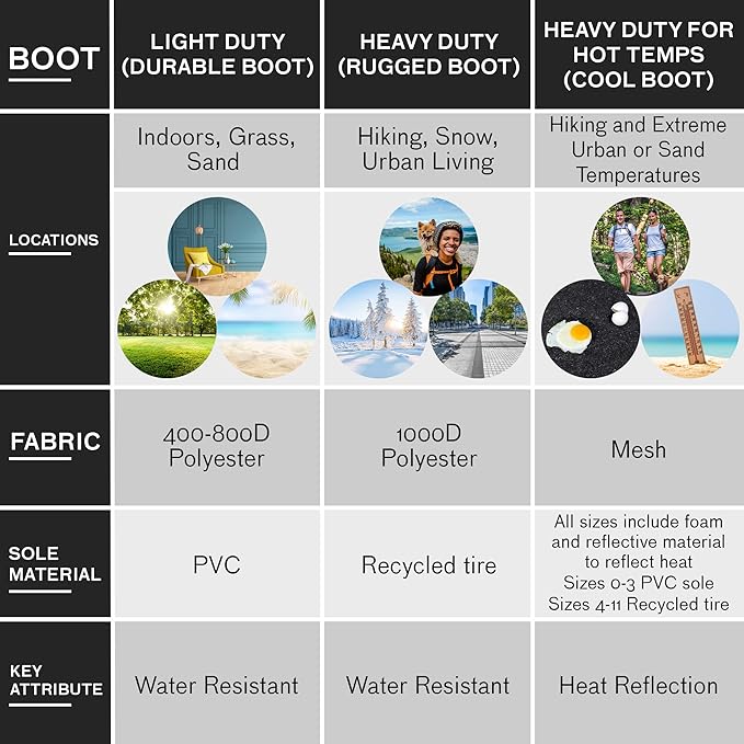 Durable Dog Paw Protector|Dog Boots|Dog Shoes|Green Light Duty Heat, Water Resistant Dog Booties for hot Pavement for Medium Dogs (Size 5)