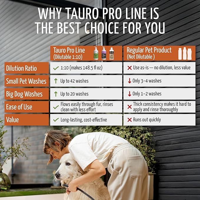 Tauro Pro Line Dog Shampoo for Itchy Skin Relief, Exfoliating Pet Wash Scrub for Deep Cleansing, Pet Shampoo for Dogs, Cat & Puppy Sensitive Skin (Derma Care 13.5 Fl Oz)