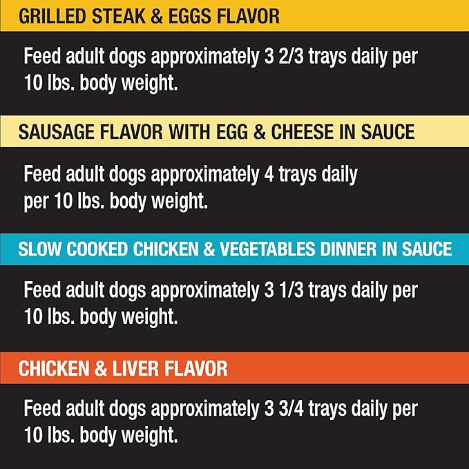 Cesar Wet Dog Food Home Delights & Classic Loaf in Sauce Breakfast & Dinner Variety Pack (24) 3.5 oz. Trays