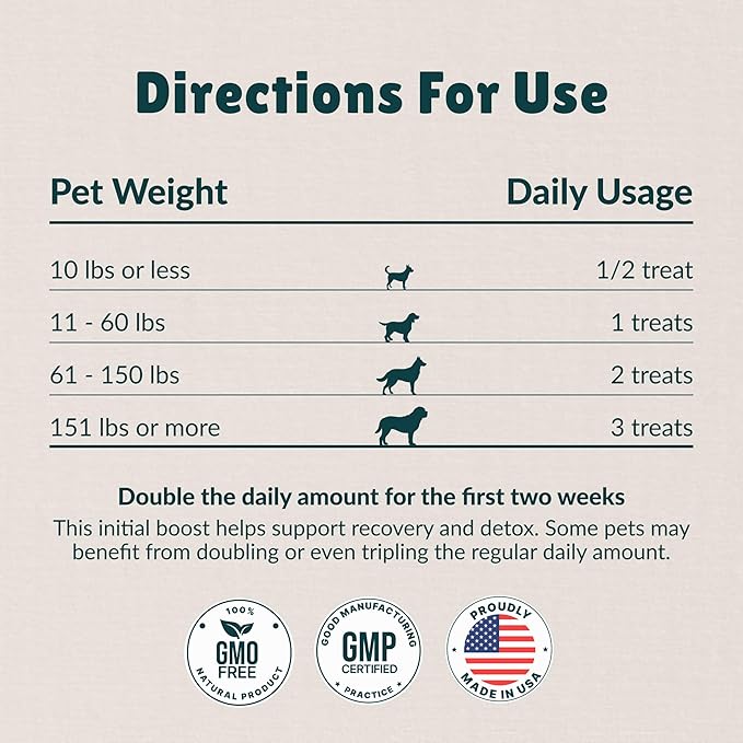 Nzymes® Antioxidant Treats - for Dogs Joints, HIPS, Paralysis, Skin, Coat, Hair Loss, Aging, Digestion, Neurological, Seizures - 360 Treats - Made in The USA