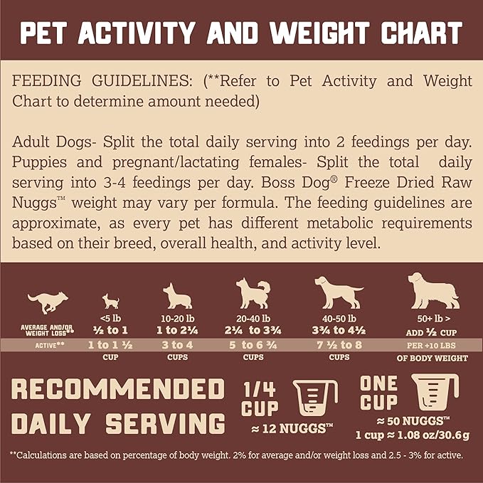 Boss Dog Complete & Balanced Freeze Dried Raw Diet for Dogs, Turkey Recipe, 12 oz Bag (Bag of 2)