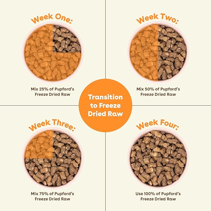 Pupford Good Dog Food, Freeze-Dried Raw, High-Protein, Superfood Ingredients, Vet-Approved, No Fillers or Artificial Additives (Chicken Recipe, 16 oz)