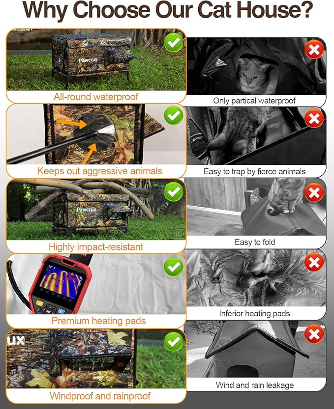 Weatherproof Heated Cat House for Outdoor in Winter, Heated Cat Bed Kitty Shelter with Cat Heating Pad, Insulated & Safe Escape Door, Warm House for Outside Stray Cat(Leaf Color, 17"x25"x17")