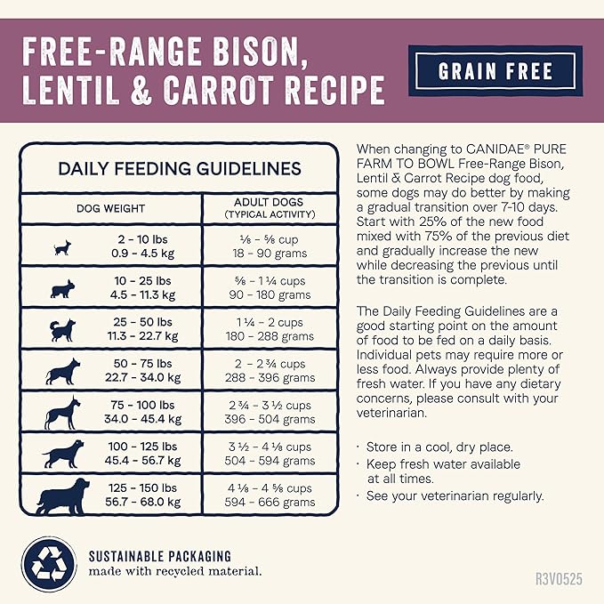 Canidae Pure Farm to Bowl Free-Range Bison, Lentil & Carrot, Adult, Grain-Free Dry Dog Food, 4lb