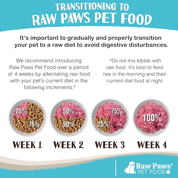 Raw Paws Signature Blend Pet Food for Dogs & Cats - Beef Recipe, 1-lb Rolls (20 Pack) - Fresh Pet Food Made in USA, Grass-Fed Beef, Natural Dog Food Rolls, Raw Frozen Dog Food & Cat Food