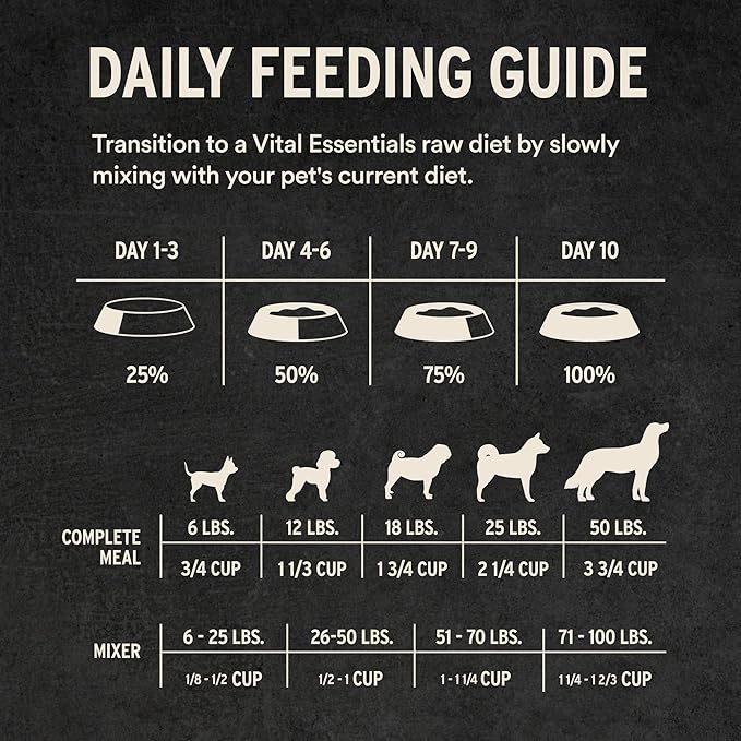 Vital Essentials Freeze-Dried Raw Chicken Meal or Mixer Dog Food Crunchy Mini Nibs, 25 oz