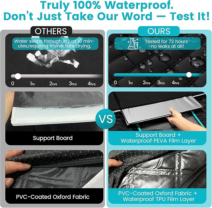 Black-Aqua Dog Car Seat Cover, Backseat Extender Hard Bottom, 100% Waterproof, Exclusive Zipper Design for Child Seat & Dog Seat Belt, Fits Small to Large Dogs or Multiple Pets