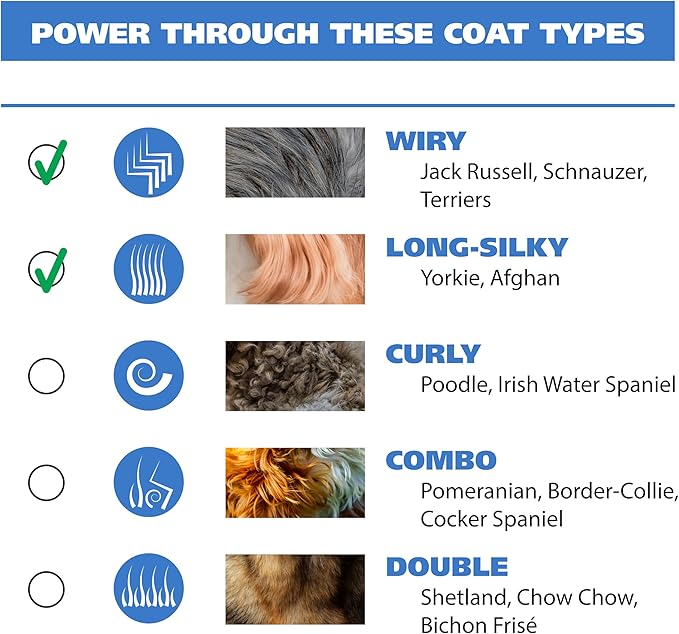 Wahl USA Lithium Ion Pro Series Cordless Animal Clippers – Rechargeable, Heavy-Duty, Electric Dog & Cat Grooming Kit for Small & Large Breeds with Thick to Heavy Coats – Model 9766