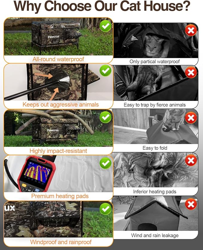 Weatherproof Heated Cat House for Outdoor in Winter, Heated Cat Bed Kitty Shelter with Cat Heating Pad, Insulated & Safe Escape Door, Warm House for Outside Stray Cat(Leaf Color, 12.6"x16.5"x16.9")