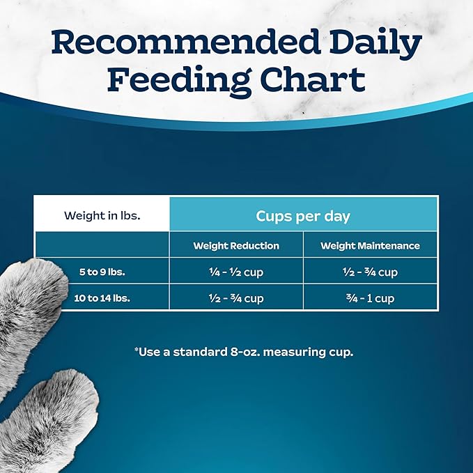 Blue Buffalo Tastefuls Weight & Hairball Control Natural Dry Food for Adult Cats, 3-lb. Resealable Bag