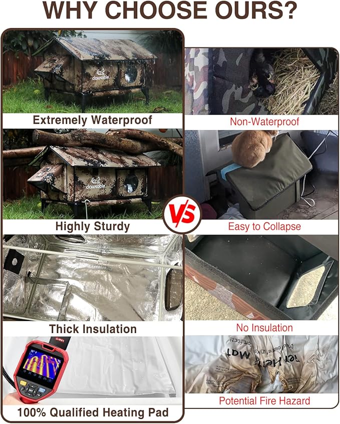 Indestructible Gable Roof Heated Cat House for Outside Winter, 100% Waterproof, Safe Escape Door, Insulated Outdoor Cat Shelter with Heater for Feral Barn Cat Kitty (Desert Camouflage, 24"x16"x19")