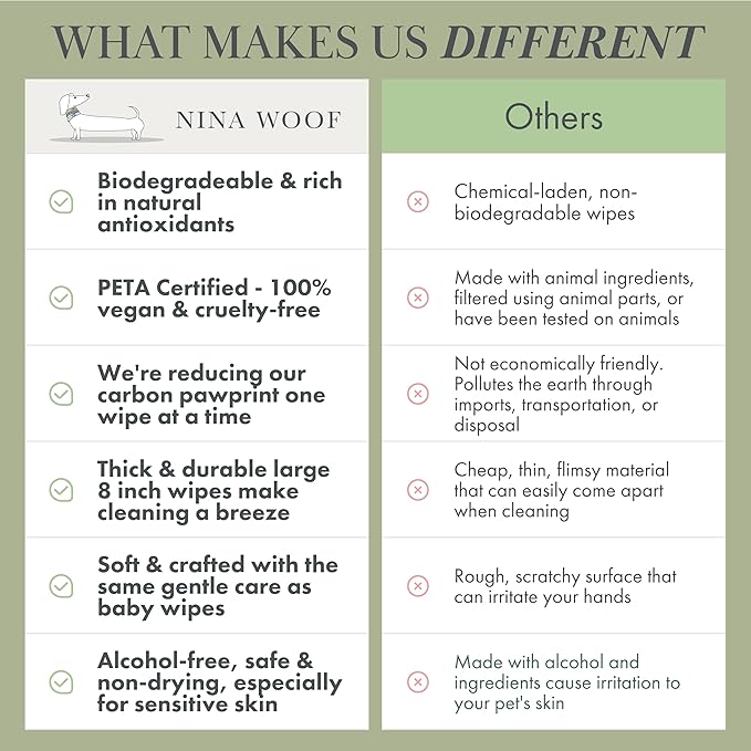 Nina Woof Dog Wipes – Fragrance-Free, Alcohol-Free, Hypoallergenic Pet Grooming Wipes with Aloe Vera, Biodegradable, for Dogs & Cats: Paws, Face, Ears & Butt – 2-Pack (140 Count)