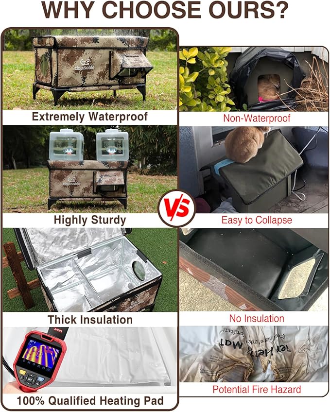 Indestructible Heated Cat House with Pet Camera for Outside Winter, 100% Waterproof, Escape Door, Insulated Outdoor Cat Shelter with Heater for Feral Barn Cat Kitty (Desert Camouflage, 26"x16"x18")