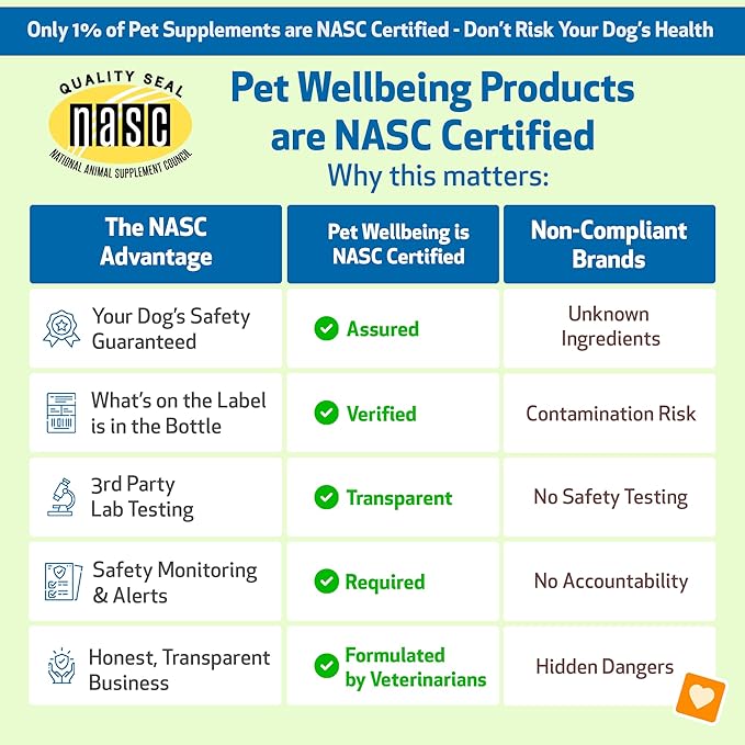 Pet Wellbeing Young at Heart for Dogs - Senior Heart Health Support, Cardiovascular Wellness & Vitality - NASC Certified & Vet-Formulated - 4 oz Liquid Formula