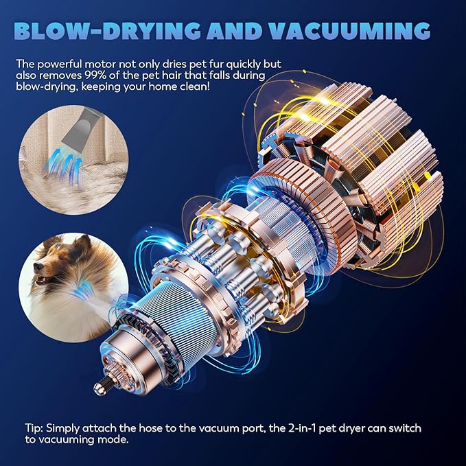 Dog Dryer for Pet Grooming, Blow & Vacuum 2-in-1 Dog Hair Dryer, 3.5HP/2800W High Velocity Blow Dryer for Pet, Adjustable Temperature 95-140℉ & Airflow 15-75M/S with 4 Nozzles/Extra Filter/Towel/Brush