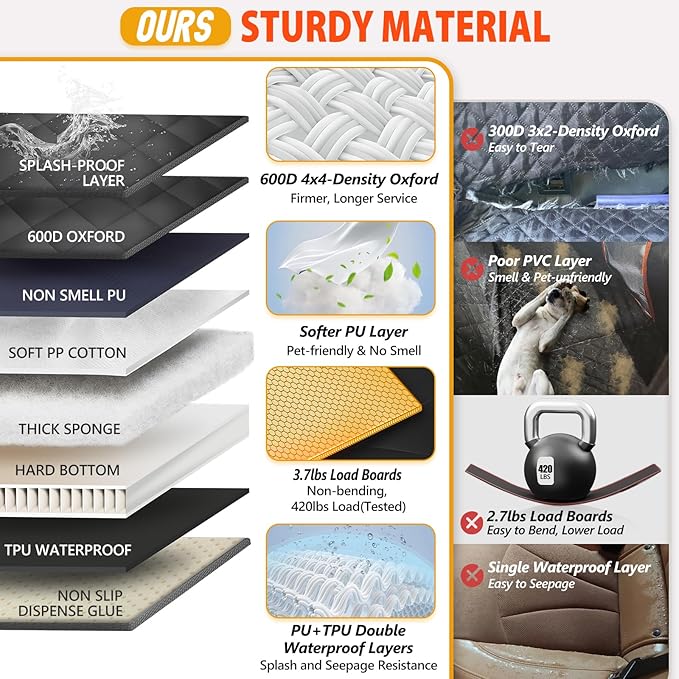 Back Seat Extender for Dogs-Large Space, Dog Car Seat Cover Hard Bottom Holds 420lbs, Sturdy Backseat Extender for Dogs,Upgraded Material Waterproof Pet Car Bed Dog Hammock for Car, SUV,Truck