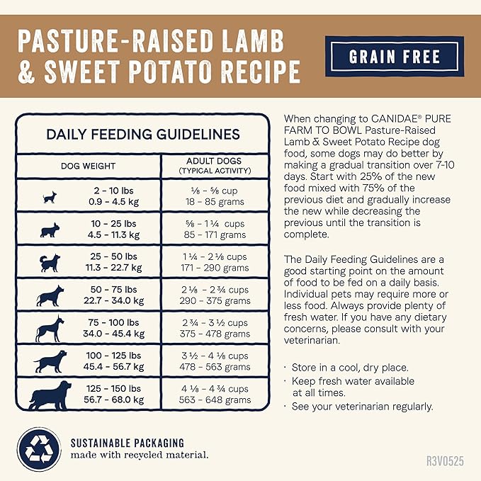 Canidae Pure Farm to Bowl Pasture-Raised Lamb & Sweet Potato, Grain-Free Dry Dog Food, Adult, 4lb