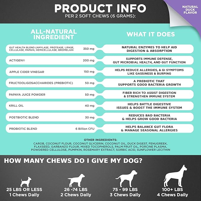 Googipet Probiotics for Dogs Digestive Health - Prebiotics and Probiotics Chews for Dogs Gut Health + Digestive Enzymes - Dog Probiotics for Yeast Itchy Skin Itchy Ears w/Papaya, Pumpkin, & Fiber