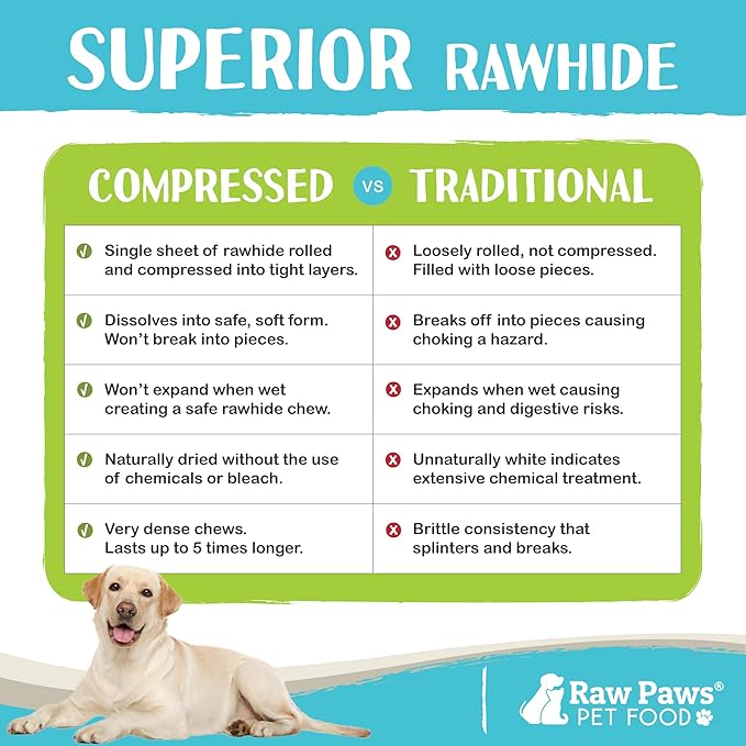 Raw Paws Compressed Rawhide Bones for Dogs, 8-inch, 10-Count - Packed in USA - Long Lasting Dog Chews - Natural Pressed Rawhides - Rawhide for Large Dogs - Raw Hide Bones for Aggressive Chewers