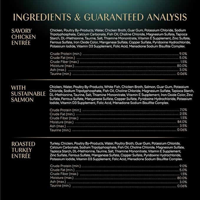 Sheba Perfect Portions Wet Cat Food Pate Savory Chicken, with Sustainable Salmon, and Roasted Turkey Entree Variety Pack, 2.6 oz. Twin-Pack Trays (18 Count, 36 Servings) (Pack of 2)