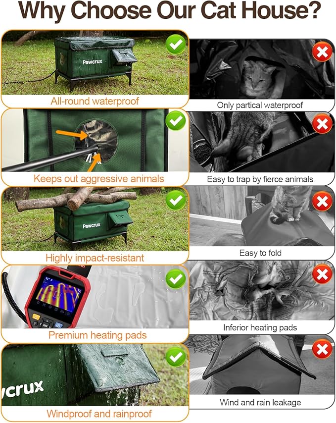 Weatherproof Heated Cat House for Outdoor in Winter, Heated Cat Bed Kitty Shelter with Cat Heating Pad, Insulated & Safe Escape Door, Warm House for Outside Stray Cat(Green, 17.6"x25.5"x17.9")