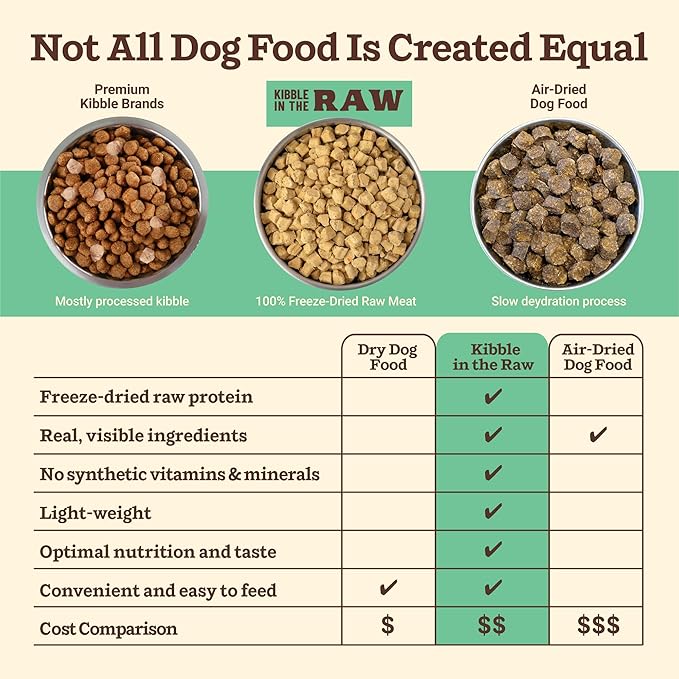 Primal Kibble in The Raw, Freeze Dried Dog Food, Chicken, Scoop & Serve, Made with Raw Protein, Whole Ingredient Nutrition, Crafted in The USA, Dry Dog Food 9 lb Bag