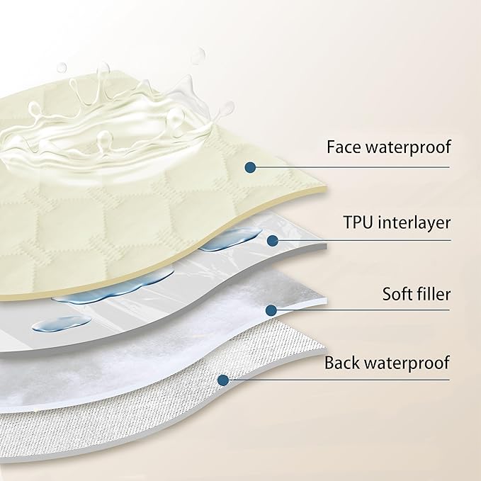 gogobunny 100% Double-Sided Waterproof Dog Bed Cover Pet Blanket Sofa Couch Furniture Protector for Puppy Large Dog Cat, Reversible (30x70 Inch (Pack of 1), Dark Cream/Light Cream)