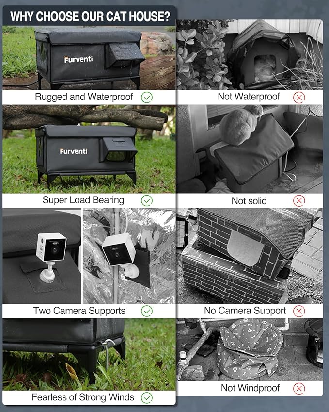 Heated Cat House for Outside,Dual Camera Mounts,100% Weatherproof & Extremely Insulated,Elevated Feral Cat Shelter with Escape Door,Waterproof Eaves for Outdoor Stray Barn Cat(Dark Grey, XL)